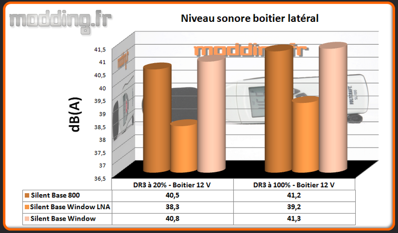 Niveau sonore SilentBase Window latéral comparatif