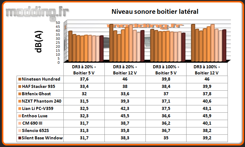Niveau sonore SilentBase Window latéral