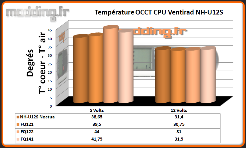 Temperature OCCT CPU 120 Serie FQ