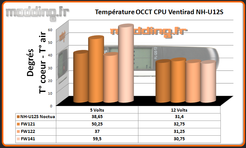 Temperature OCCT CPU 120 Serie FW