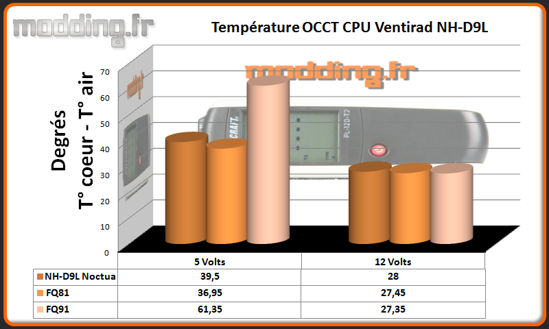Temperature OCCT CPU 90 Serie FQ