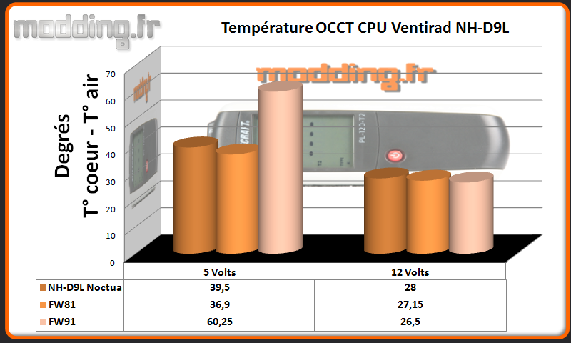 Temperature OCCT CPU 90 Serie FW