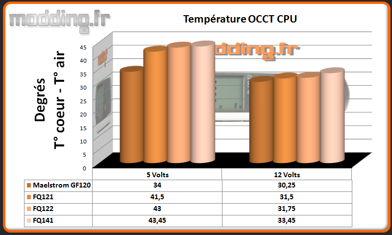 Temperature OCCT CPU AIO Serie FQ