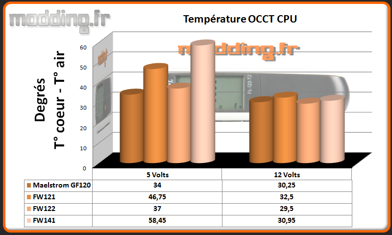 Temperature OCCT CPU AIO Serie FW