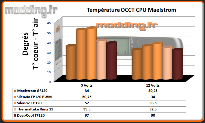 Temperature OCCT CPU AIO TF120