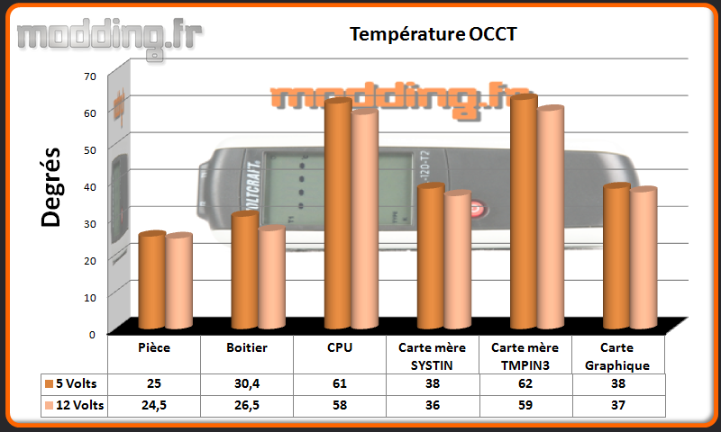 T° OCCT SilentBase Window