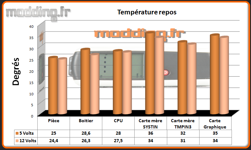 T° repos SilentBase Window