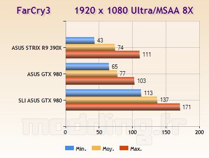 asus_r9--390x-strix_25