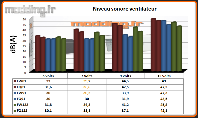 dB(A) Serie FW-FQ
