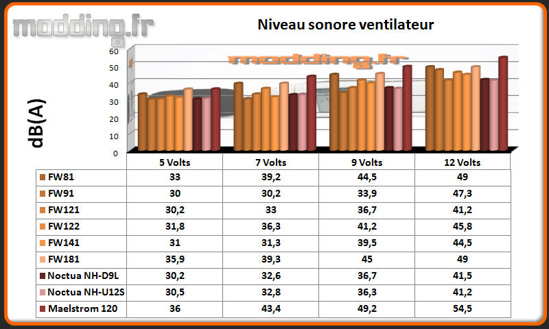 dB(A) Serie FW.