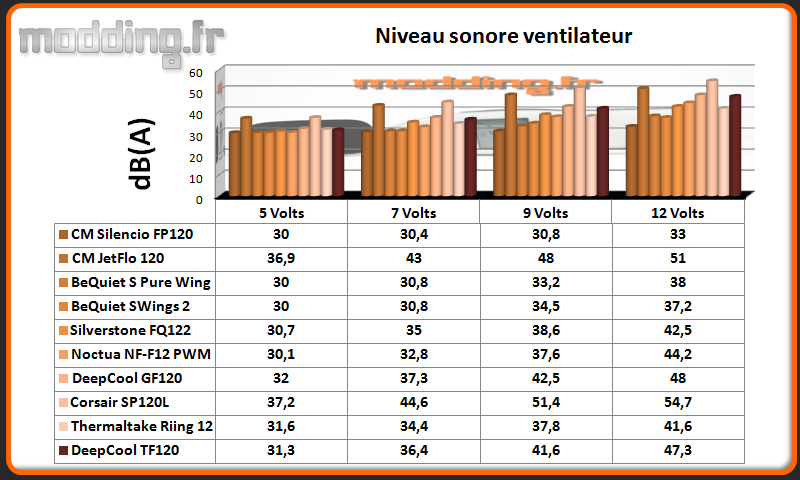 dB(A) TF120