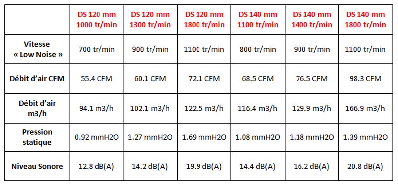 Comparatif Deep Silence