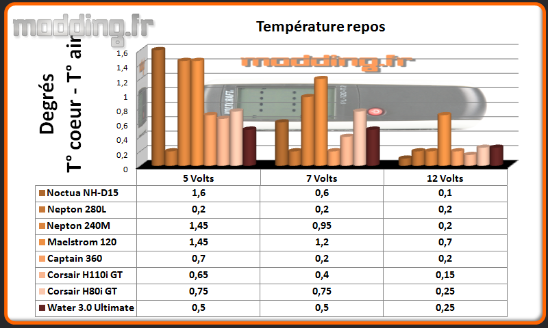 Temperature Repos Water 3.0 Ultimate