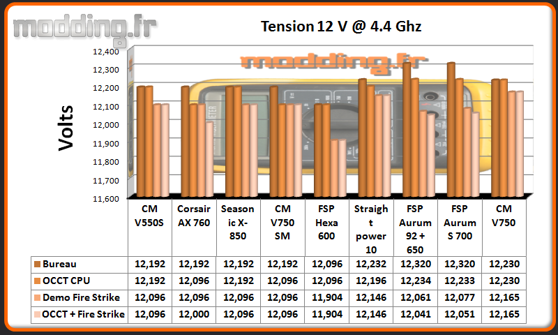 Tension V750 12 Volt CPU @ 4.4 Ghz