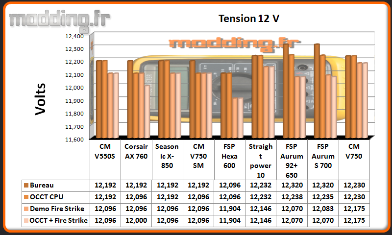 Tension V750 12 Volt