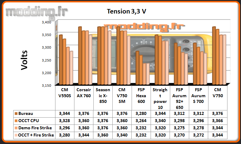Tension V750 3.3 Volt