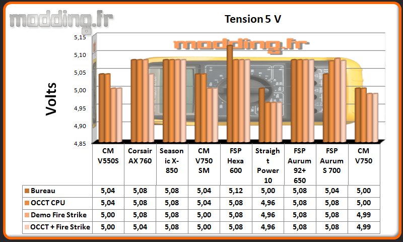 Tension V750 5 Volt