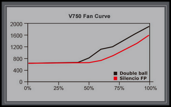 V750 III 53