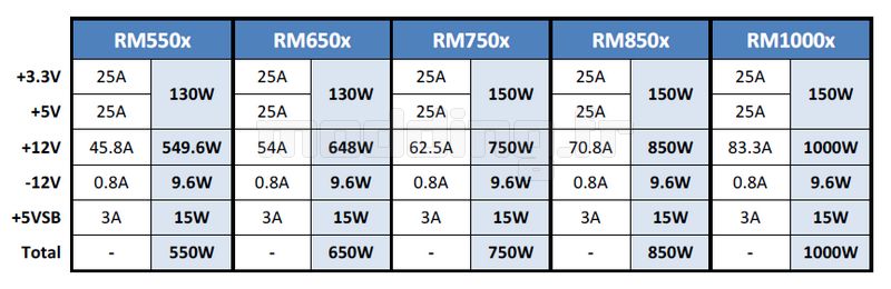 corsair_rm850x_030
