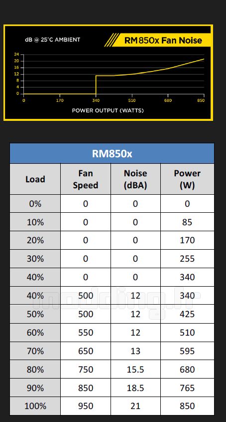 corsair_rm850x_032