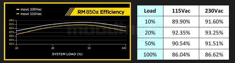 corsair_rm850x_033