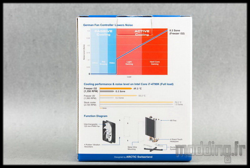Freezer i32 02