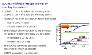 GDDR5X