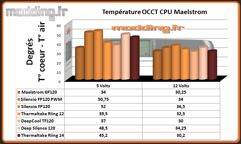 Temperature OCCT CPU AIO Riing 14 RGB