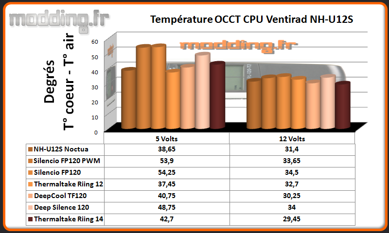 Temperature OCCT CPU Riing 14 RGB
