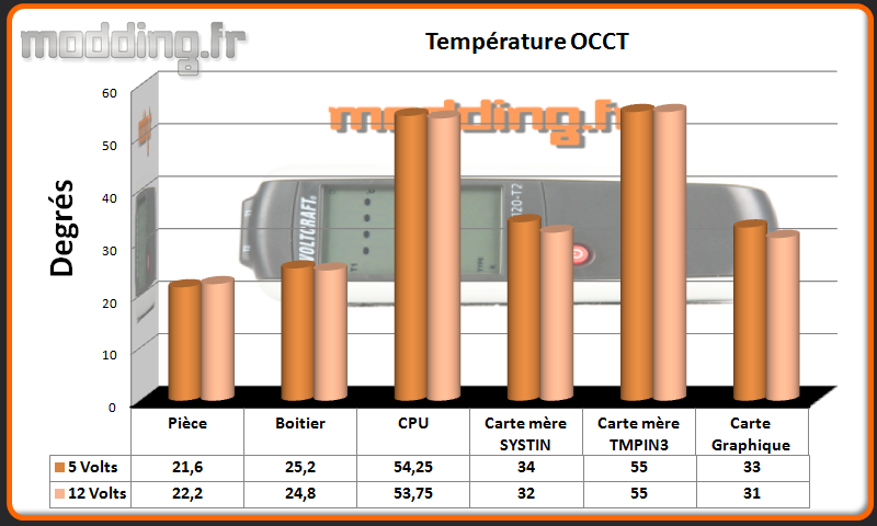 T° OCCT Core X9