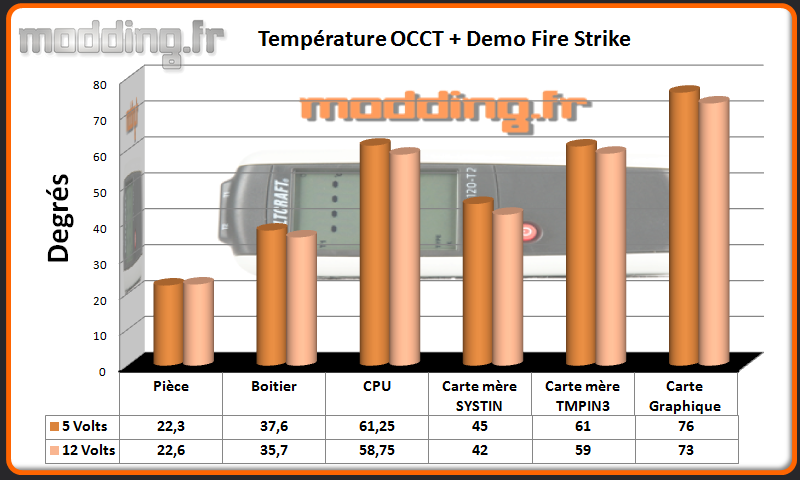 T° OCCT+Fire Strike Core X9