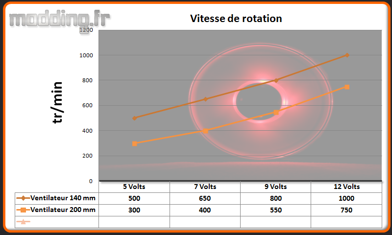 Vitesse ventilateur Suppressor F51