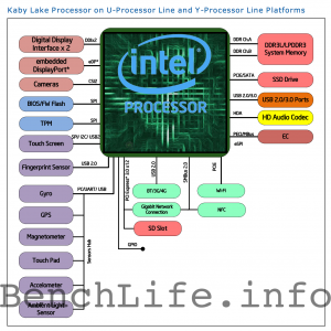 Intel-Kaby-Lake-U-Series-Processors-Y-Series-H-Series
