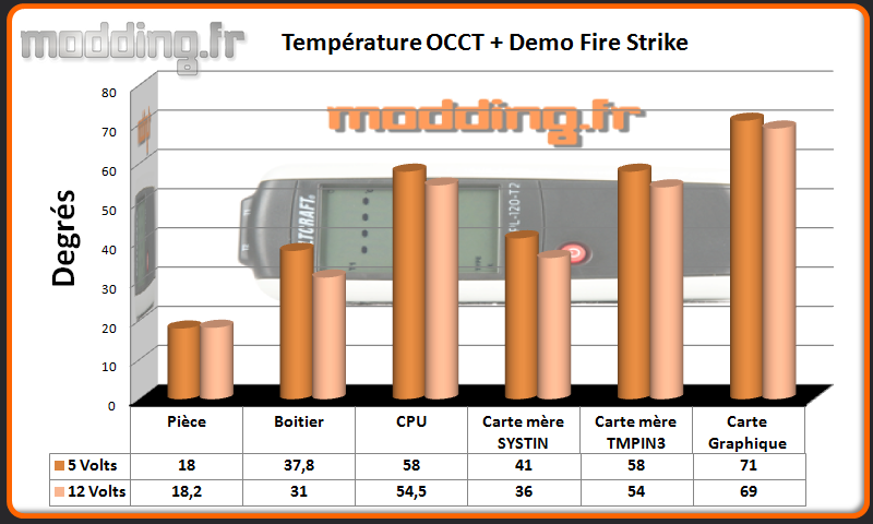 T° OCCT+Fire Strike MasterCase Pro 5