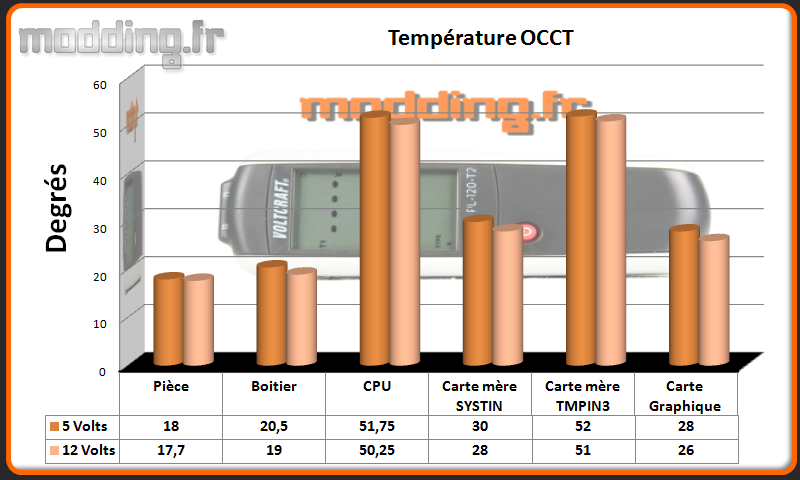 T° OCCT MasterCase Pro 5