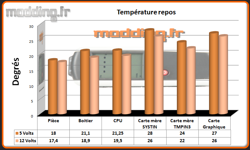 T° repos MasterCase Pro 5