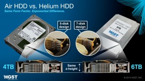 06812948-photo-hgst-helioseal-et-ultrastar-he6