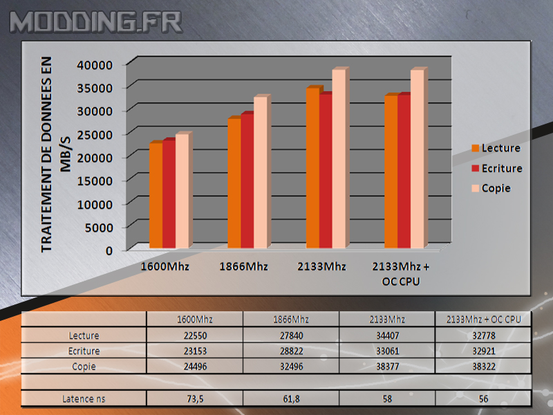 PNY_DDR3_Anarchy_011