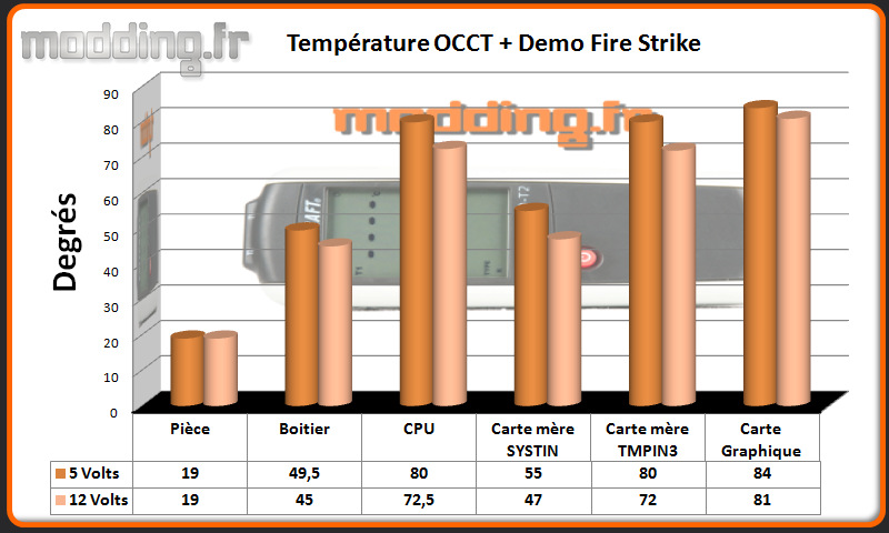 T° OCCT+Fire Strike Aviator