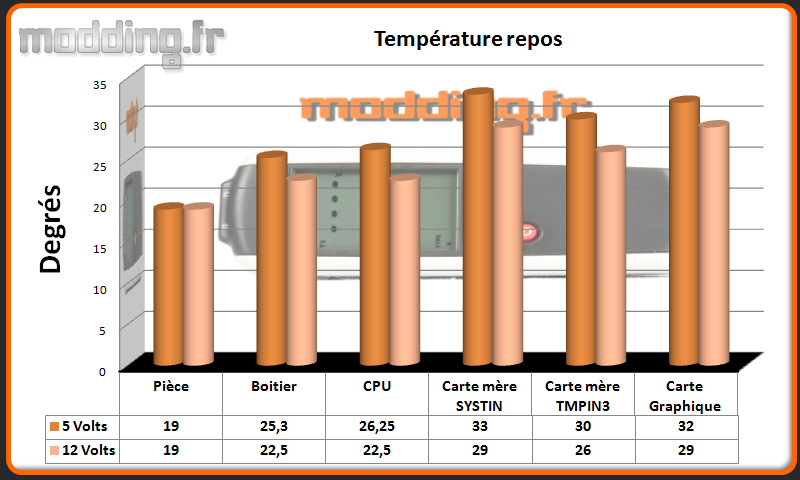 T° repos Aviator