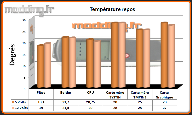 T° repos Suppressor F31