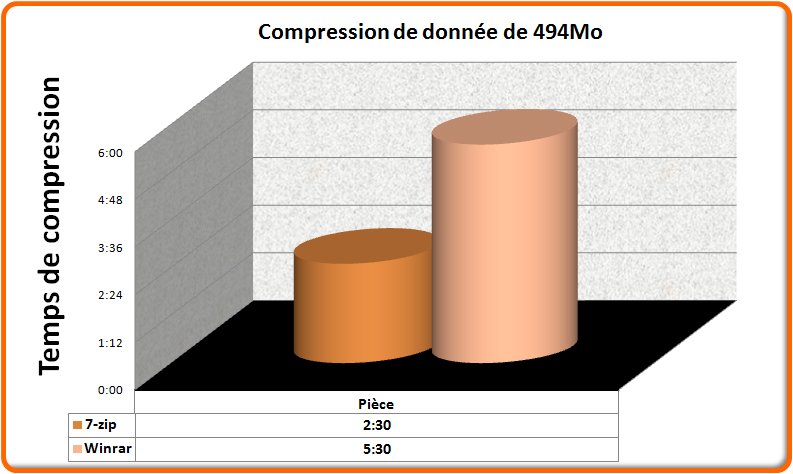 Compression