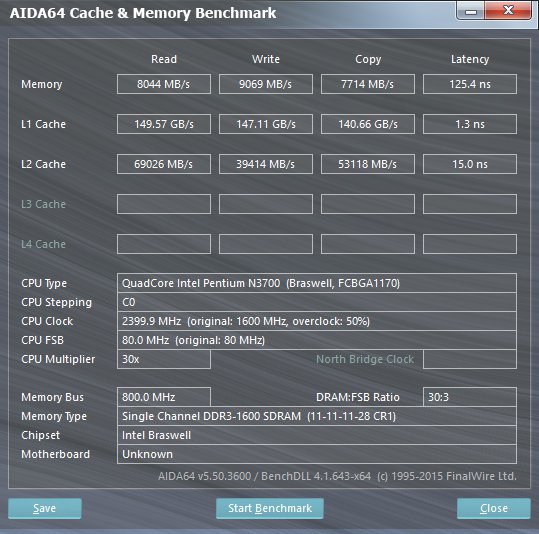 NUC5PGYH_AIDA64