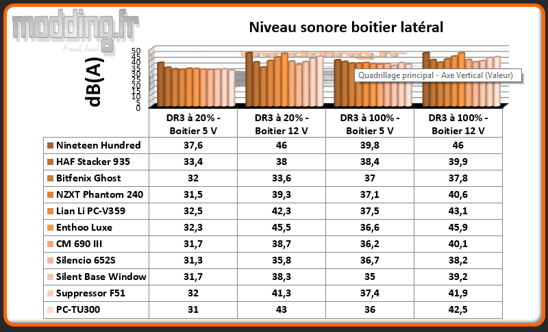 Niveau sonore PC-TU300. latéral