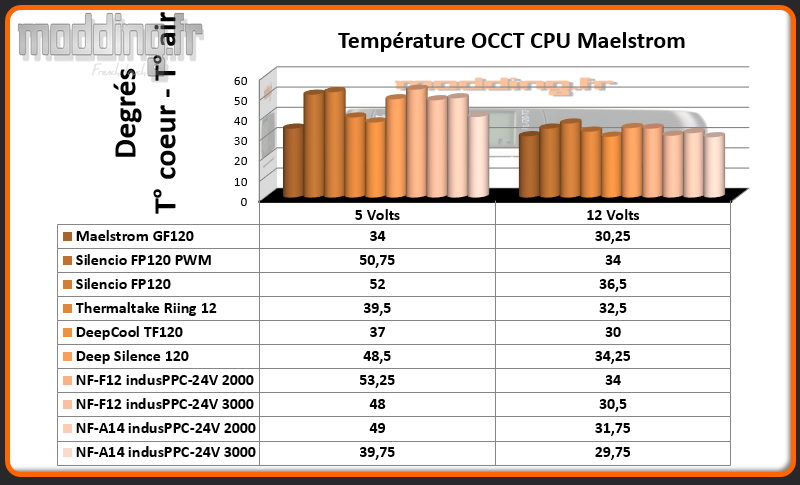 Temperature OCCT CPU AIO industrialPPC 24V