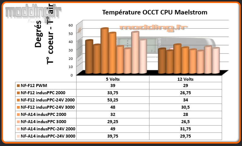 Temperature OCCT CPU AIO industrialPPC