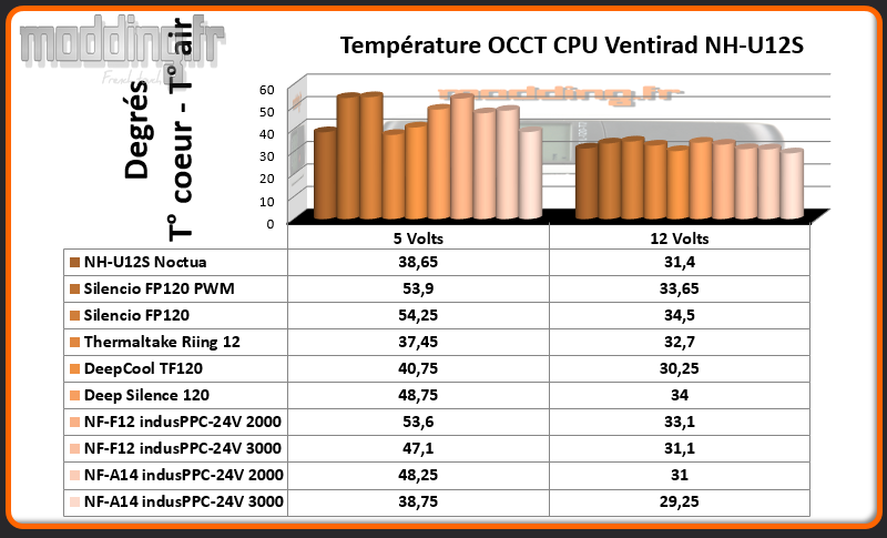 Temperature OCCT CPU industrialPPC 24V