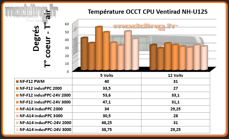 Temperature OCCT CPU industrialPPC