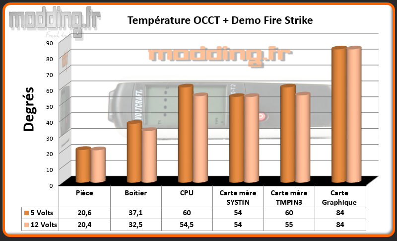 T° OCCT+Fire Strike PC-TU300.