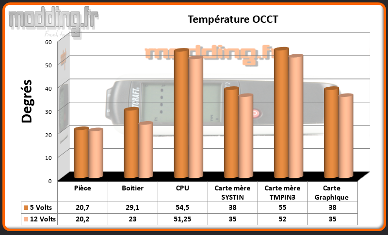 T° OCCT PC-TU300.